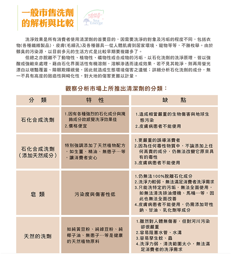 【海能量生機活體清潔元素】全效無毒｜天然潔淨新選擇｜守護健康的清潔神器