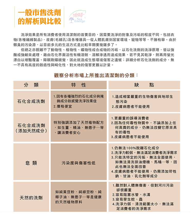【海能量 洗手慕斯皂】天然無毒｜深層潔淨｜防護雙手的健康泡泡