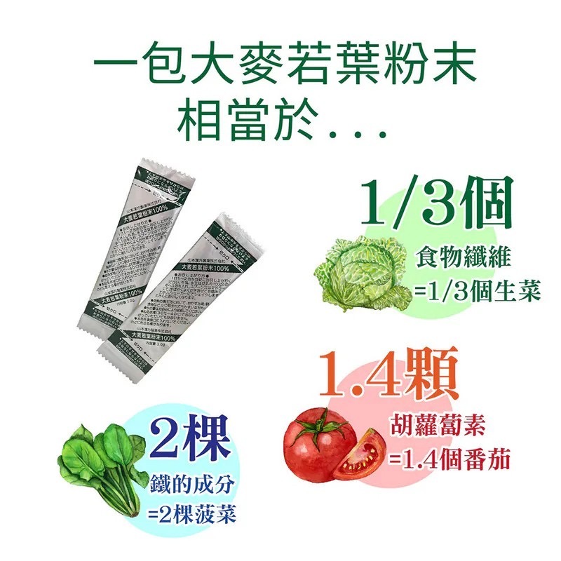 【山本漢方】輕爽纖暢體驗組 玉米鬚茶+大麥若葉粉末(3gx7包/袋)