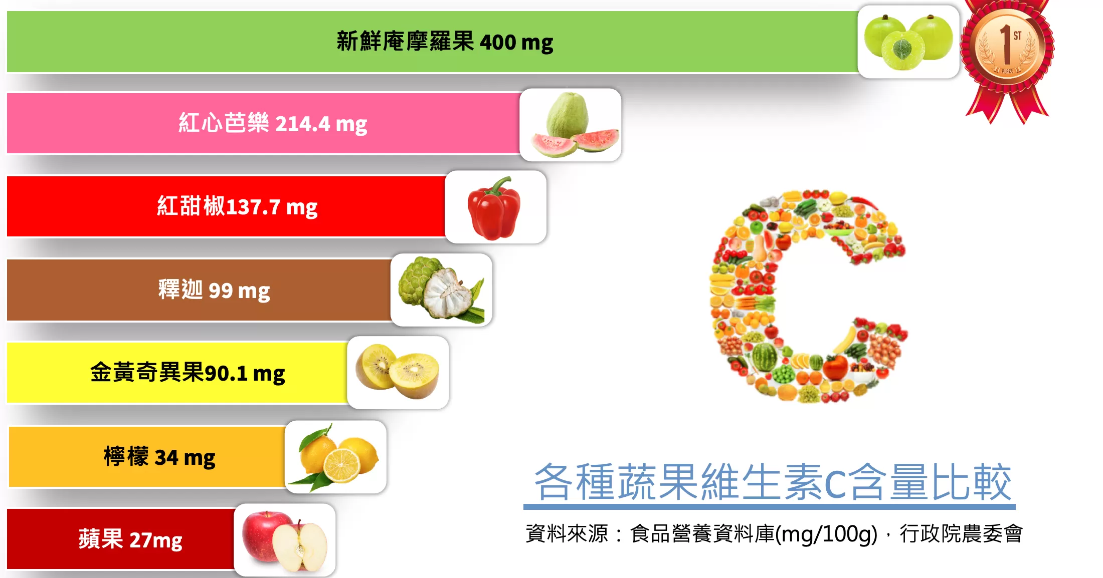 AMLA庵摩羅果酵素(原液)