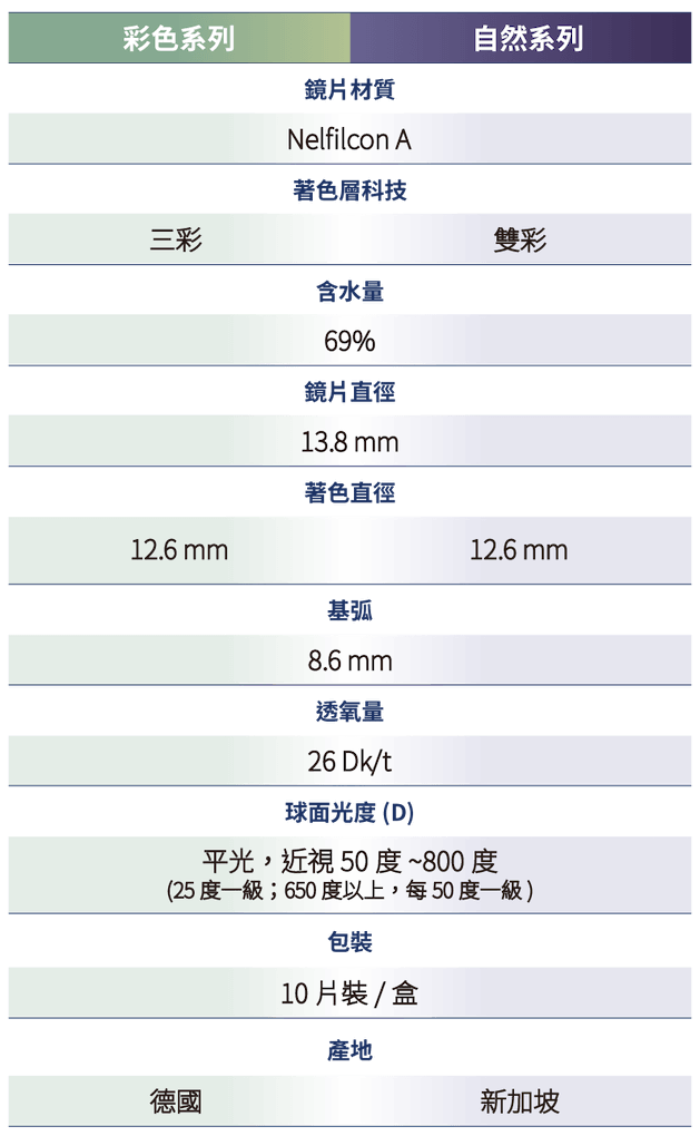 愛爾康小星瞳彩色日拋10片裝(自然系列)