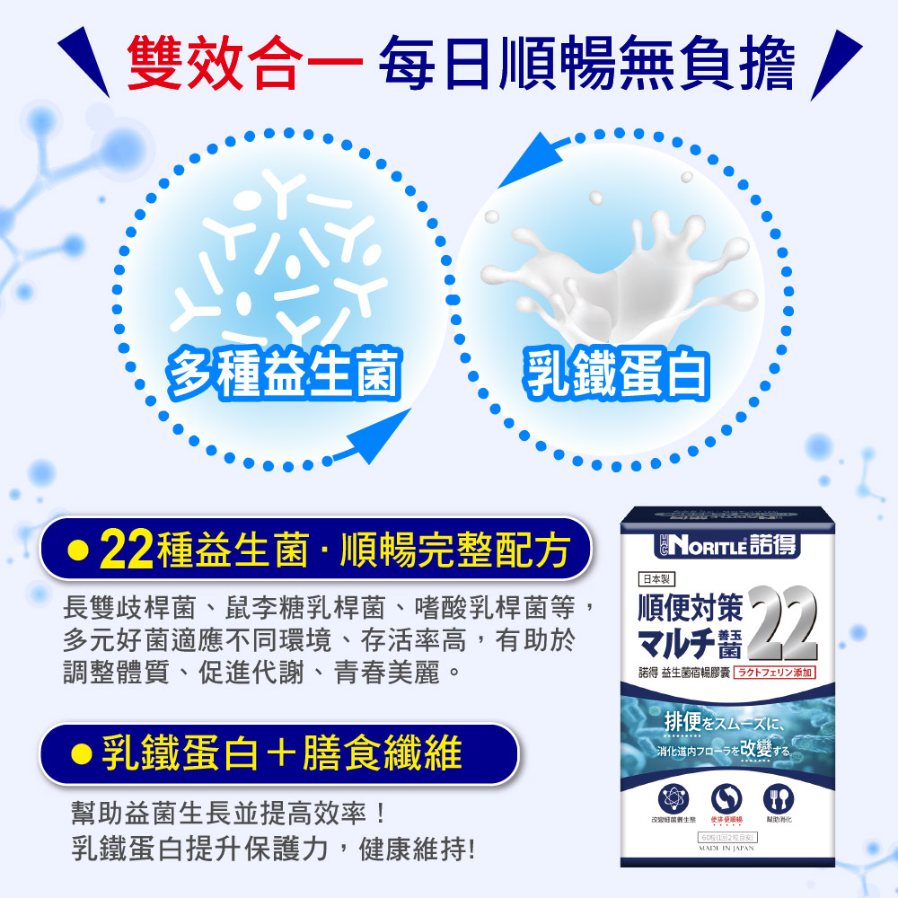 諾得益生菌宿暢膠囊60粒,每日順暢無負擔,U61170010,諾得益生菌宿暢膠囊60粒,改變菌叢生態,幫助消化