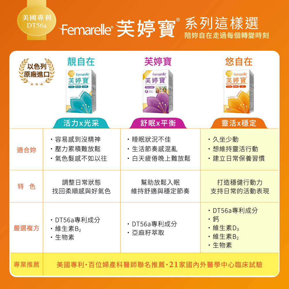 悠自在芙婷寶® 56粒-台灣地區總經銷,行動自如好活力,U61170014,悠自在芙婷寶®56粒-台灣地區總經銷,穩定支撐每一步,穩健有力
