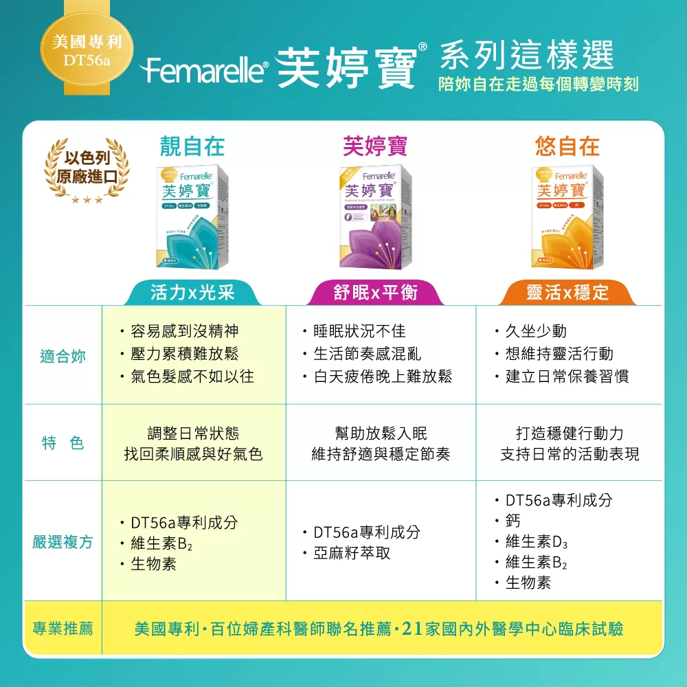 靚自在芙婷寶® 56粒/盒 買12送4-台灣地區總經銷,容光煥發好狀態,U61180004,靚自在芙婷寶®56粒/盒買12送4-台灣地區總經銷,由內透亮自信動人,柔順亮麗