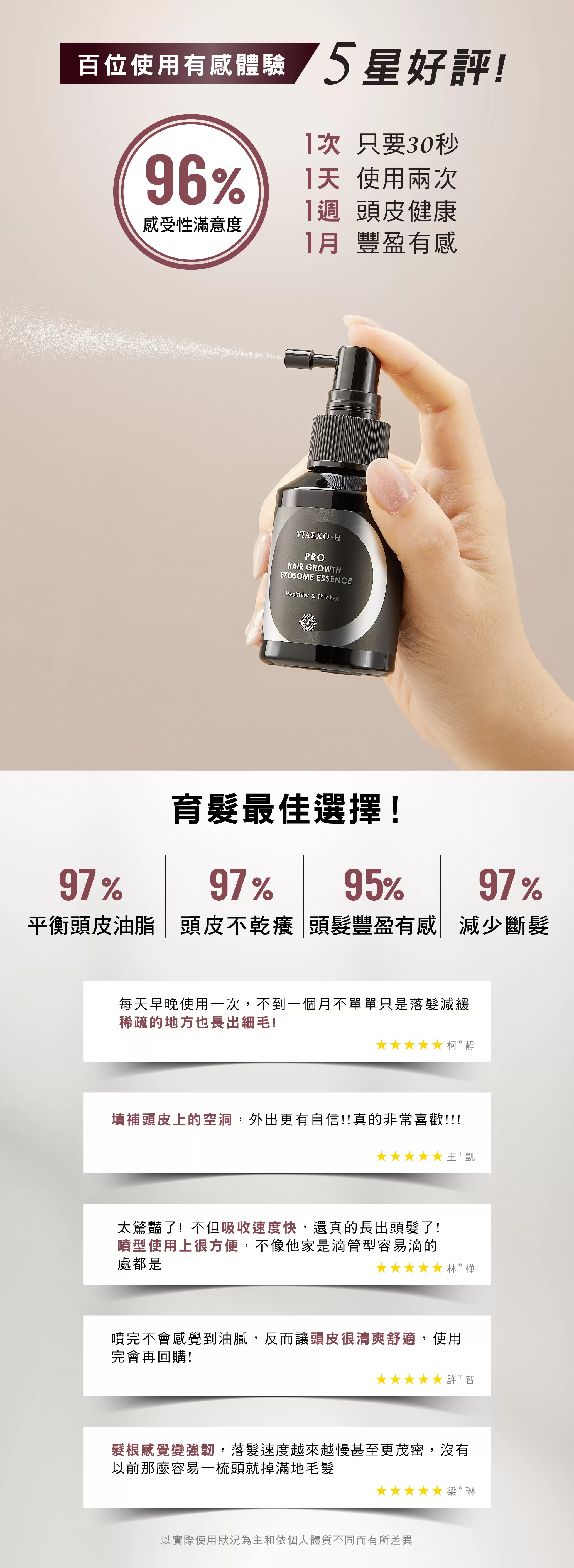 PRO泌髮強化新生精華