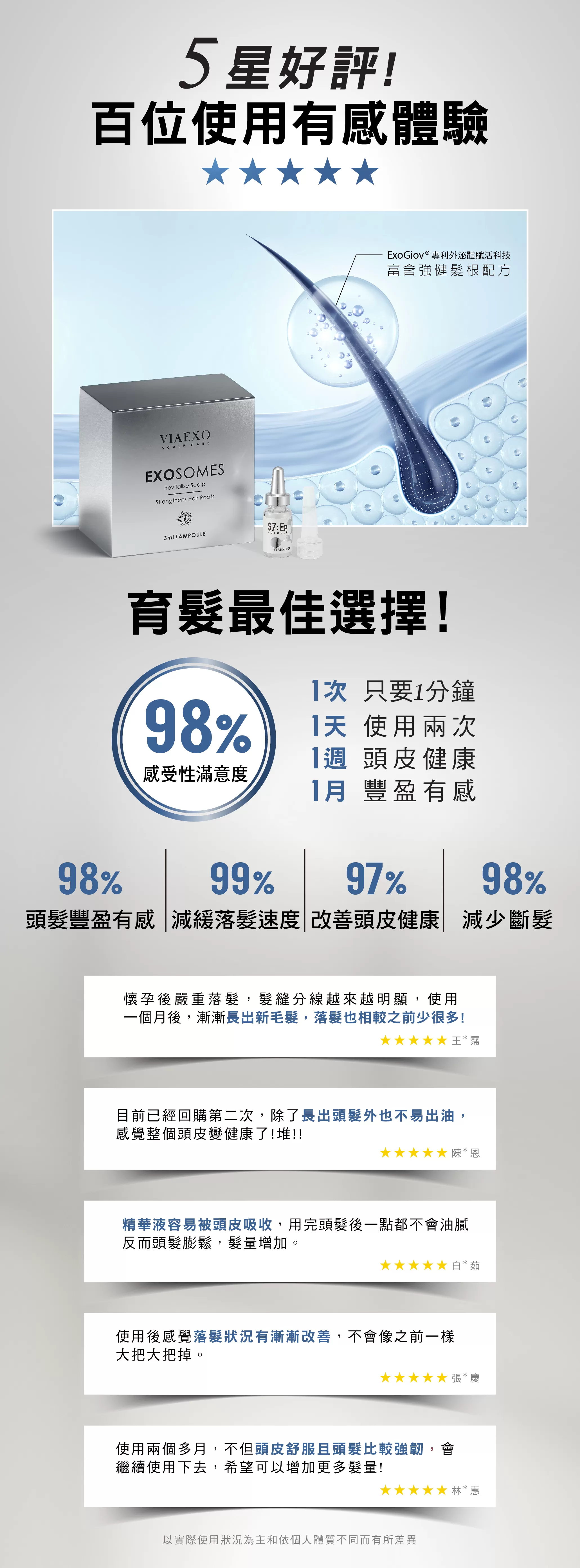 EXO生化脈衝外泌體原液安瓶組
