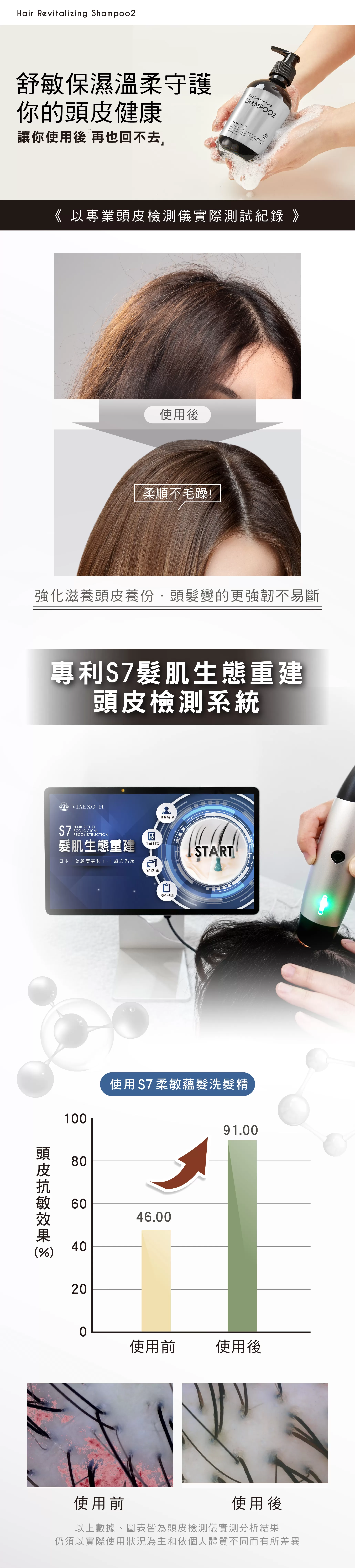 S7柔敏蘊髮洗髮精