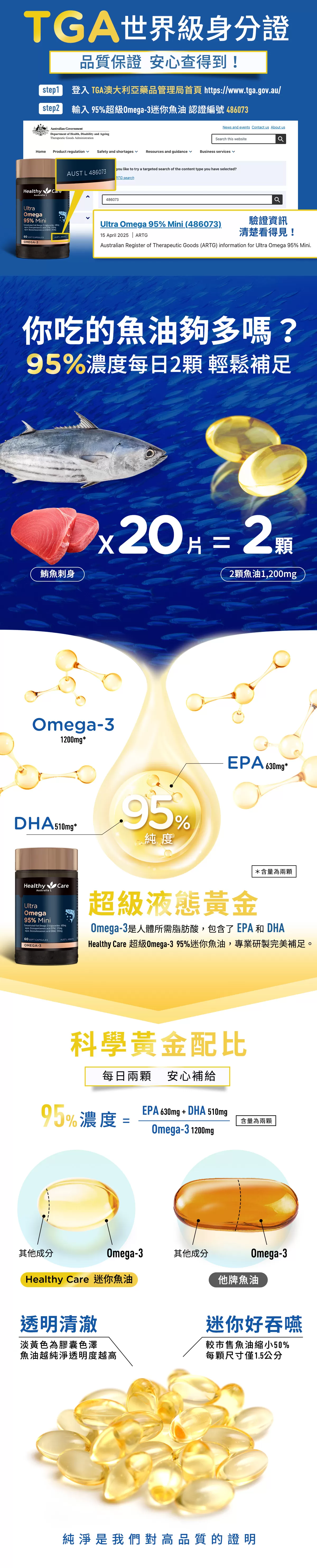 超級Omega-3 95% 迷你魚油膠囊 (60粒)