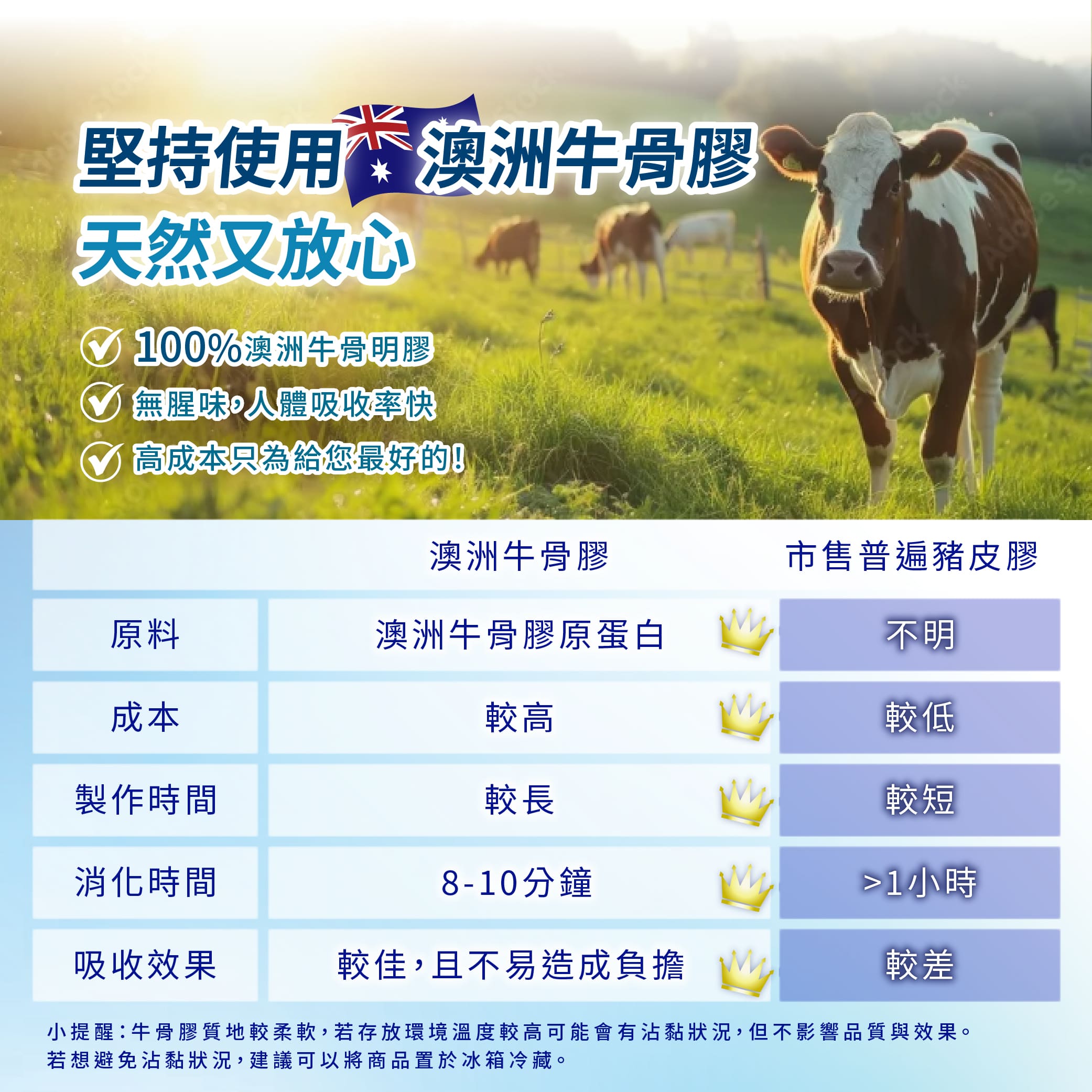 澳洲山桑子葉黃素膠囊 (120顆)