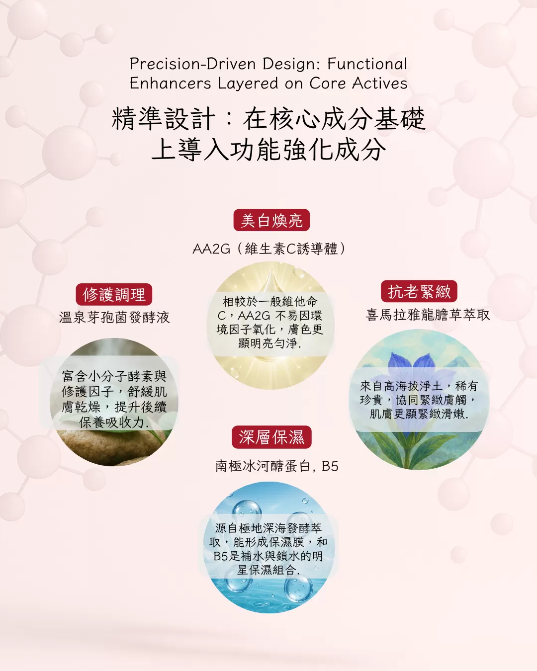 乳鐵蛋白神泌露