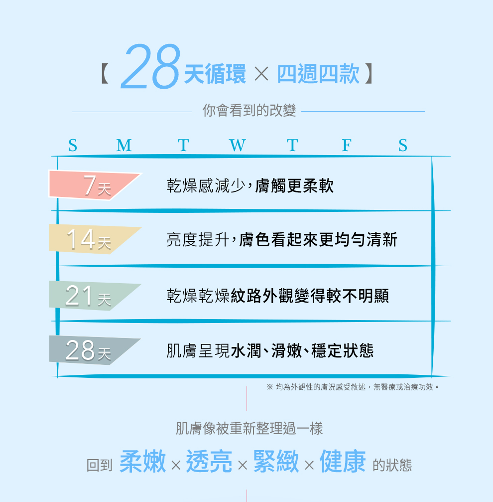乳鐵蛋白神泌露-清潤版,U61040001,乳鐵蛋白神泌露-清潤版,微藻胞外體。牛奶外泌體,28日肌膚循環計畫,油性肌推薦