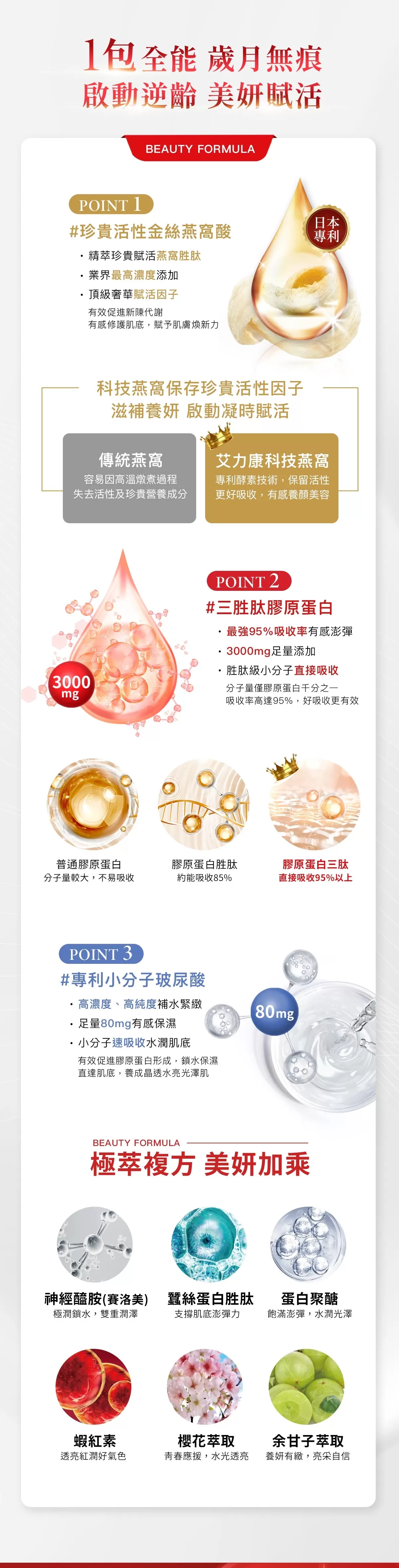 Aicom艾力康 科技燕窩美妍賦活飲(30ml/10包入),U61650002,Aicom艾力康科技燕窩美妍賦活飲(30ml/10包入),燕窩飲,莓果飲,膠原蛋白飲