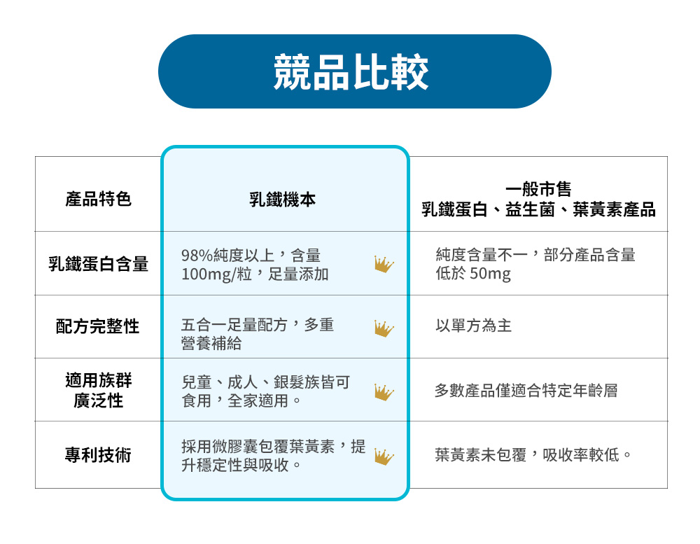 乳鐵蛋白晶亮防護益生菌