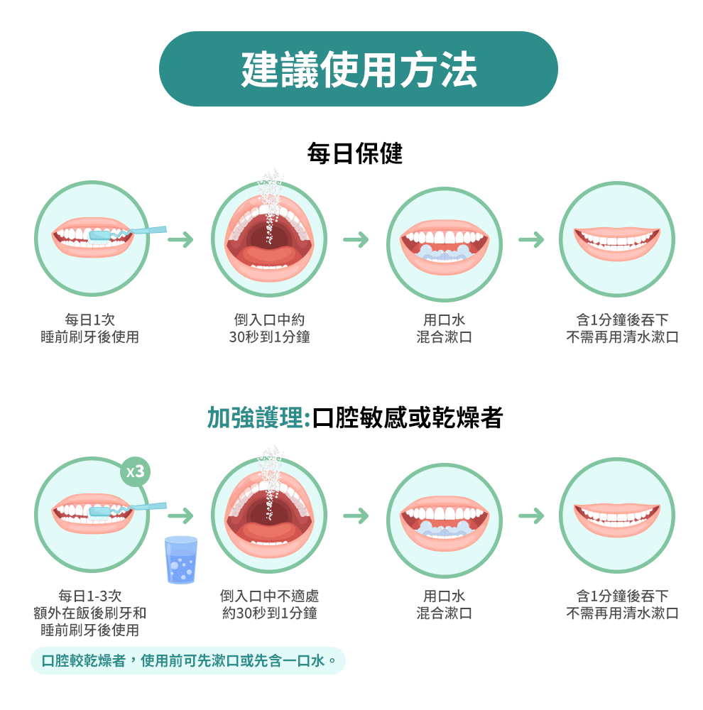 乳鐵益口適-乳鐵蛋白綜合保健