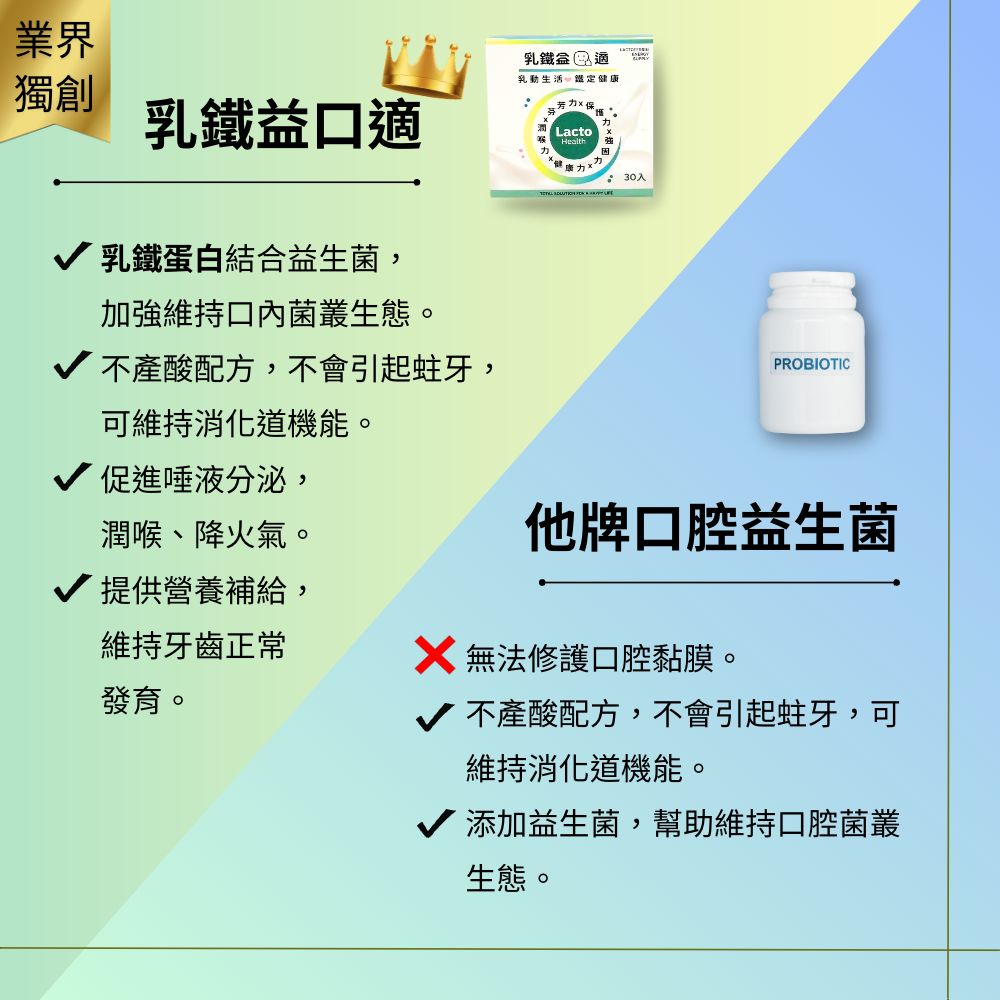 乳鐵益口適-乳鐵蛋白綜合保健,P0007,乳鐵益口適-乳鐵蛋白綜合保健,即期品優惠買一送一(2026.8.8到期),口內健康,口氣芬芳