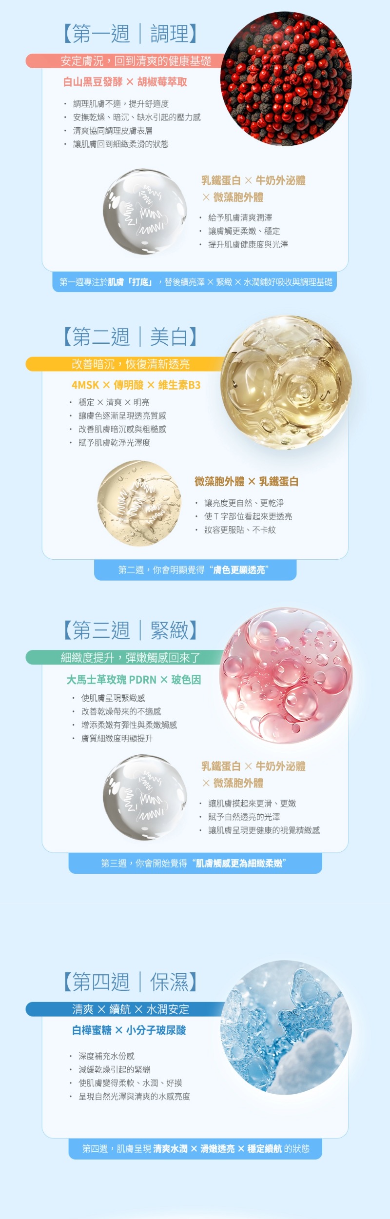 乳鐵蛋白神泌露-清潤版,U61040001,乳鐵蛋白神泌露-清潤版,微藻胞外體。牛奶外泌體,28日肌膚循環計畫,油性肌推薦