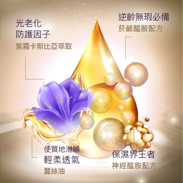 DSK 賦活緊緻精華乳(50ml/瓶),U60960001,DSK賦活緊緻精華乳(50ml/瓶),多重抗老,神經醯胺,肌齡逆轉