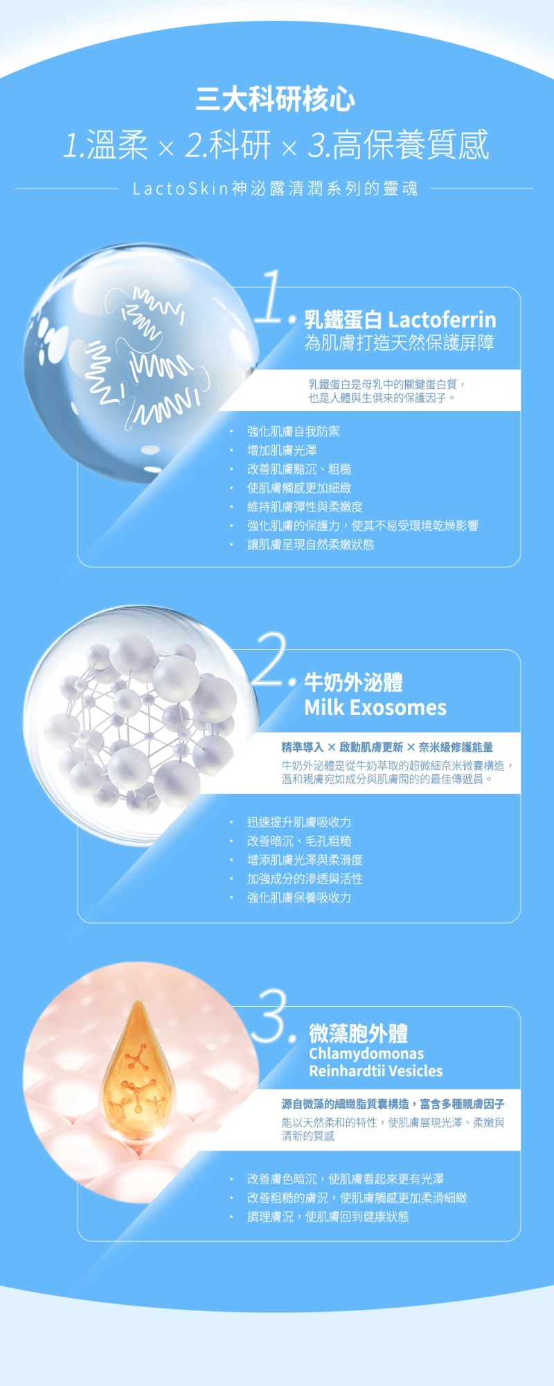 乳鐵蛋白神泌露-清潤版,U61040001,乳鐵蛋白神泌露-清潤版,微藻胞外體。牛奶外泌體,28日肌膚循環計畫,油性肌推薦