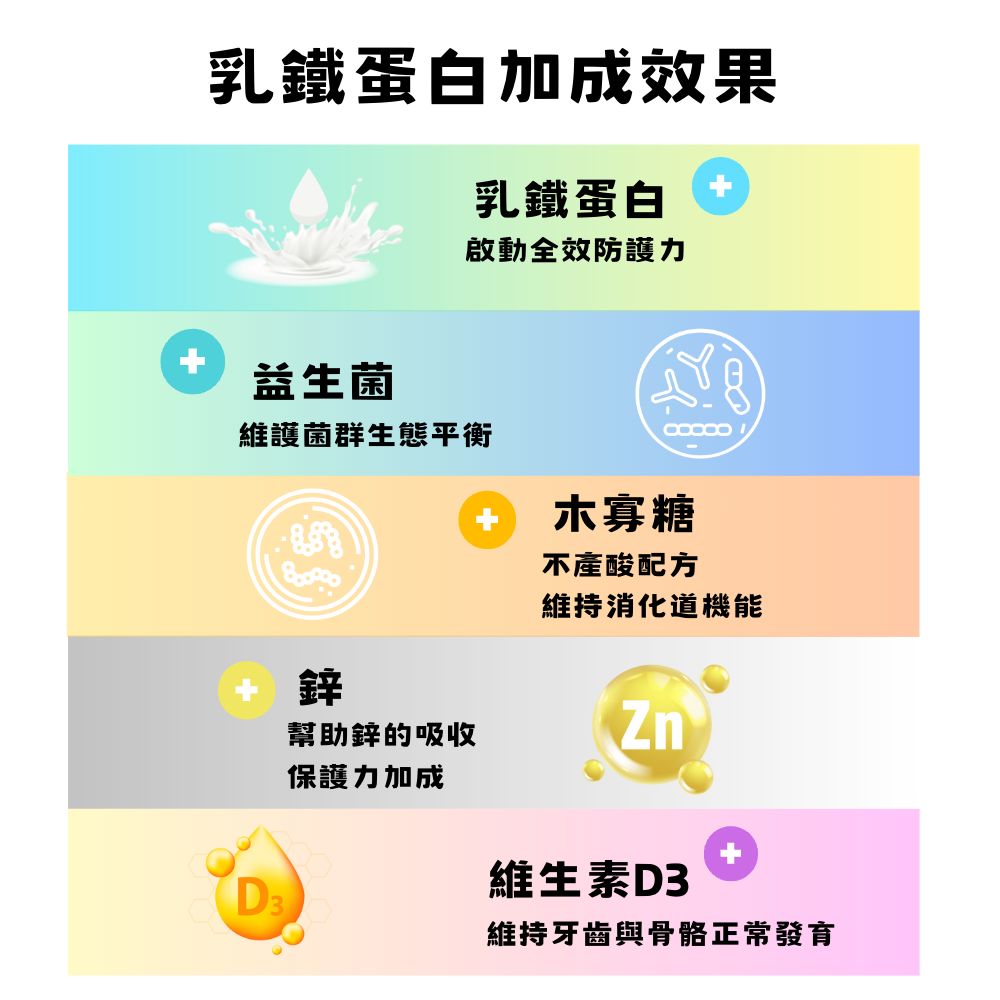 乳鐵益口適-乳鐵蛋白綜合保健,P0007,乳鐵益口適-乳鐵蛋白綜合保健,即期品優惠買一送一(2026.8.8到期),口內健康,口氣芬芳