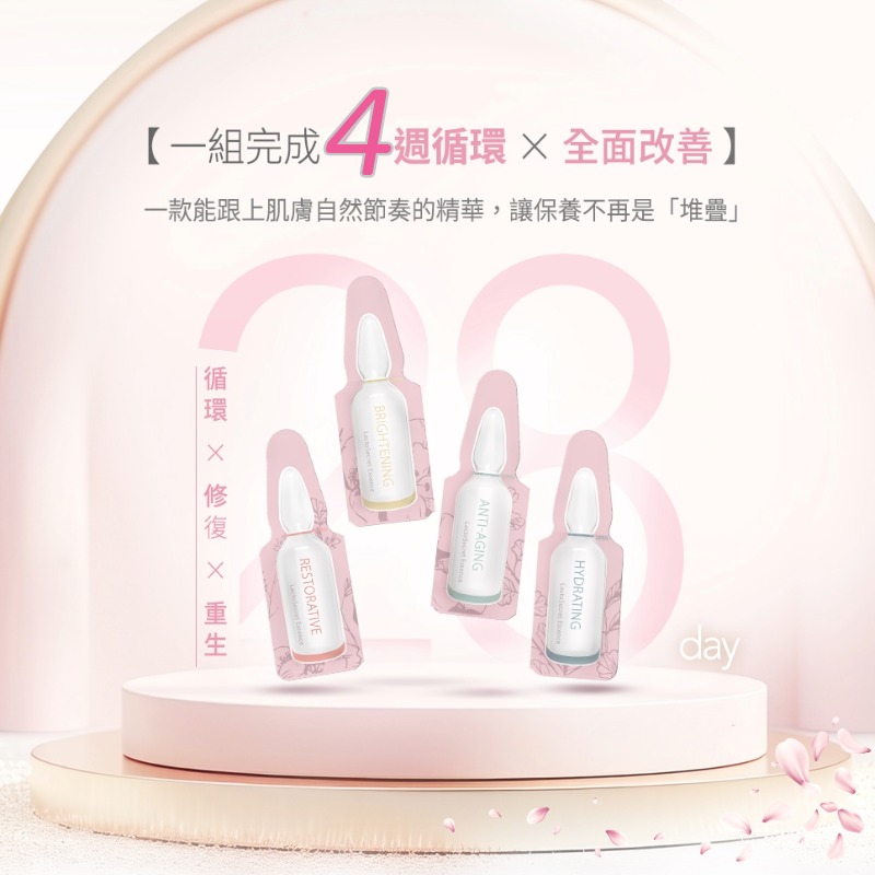 乳鐵蛋白神泌露,U61030001,乳鐵蛋白神泌露,28日肌膚循環計畫,全膚質適用,所有商品