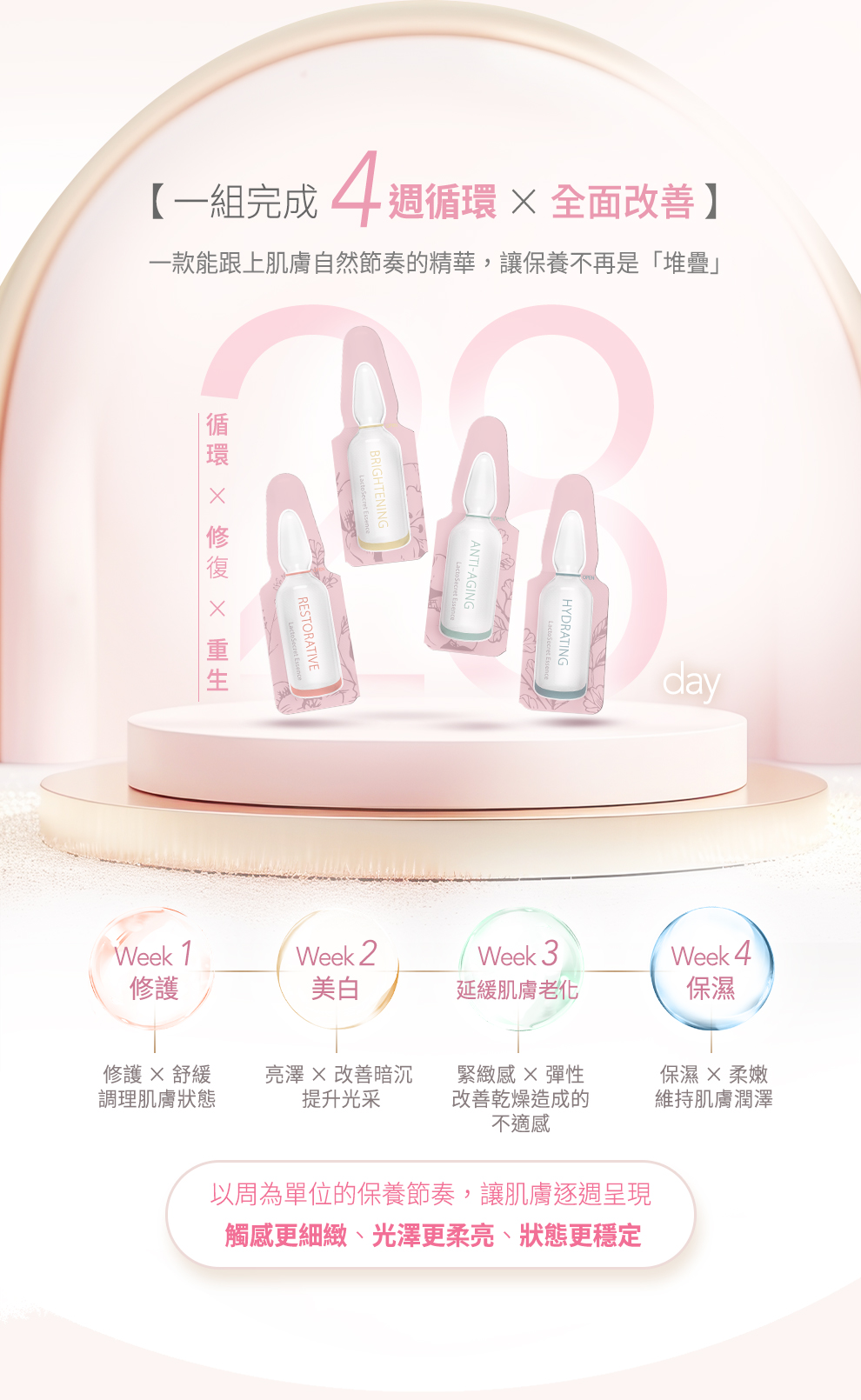 乳鐵蛋白神泌露,U61030001,乳鐵蛋白神泌露,28日肌膚循環計畫,全膚質適用,所有商品