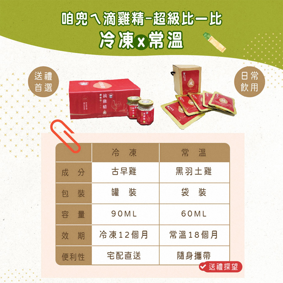 常溫古早雞滴雞精禮盒組,U62000001,常溫古早雞滴雞精禮盒組,以90度C低溫慢滴萃取,沒有腥味及燒焦味,濃純滑順