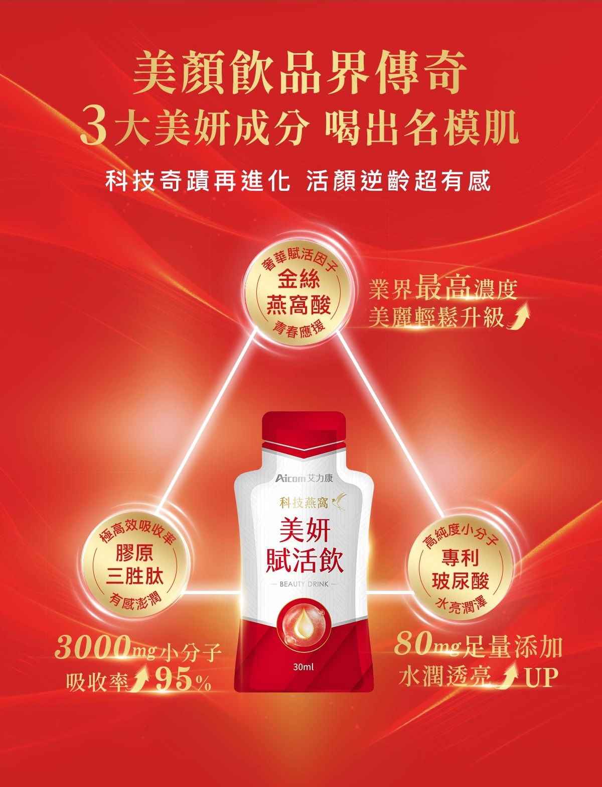 Aicom艾力康 科技燕窩美妍賦活飲(30ml/10包入)