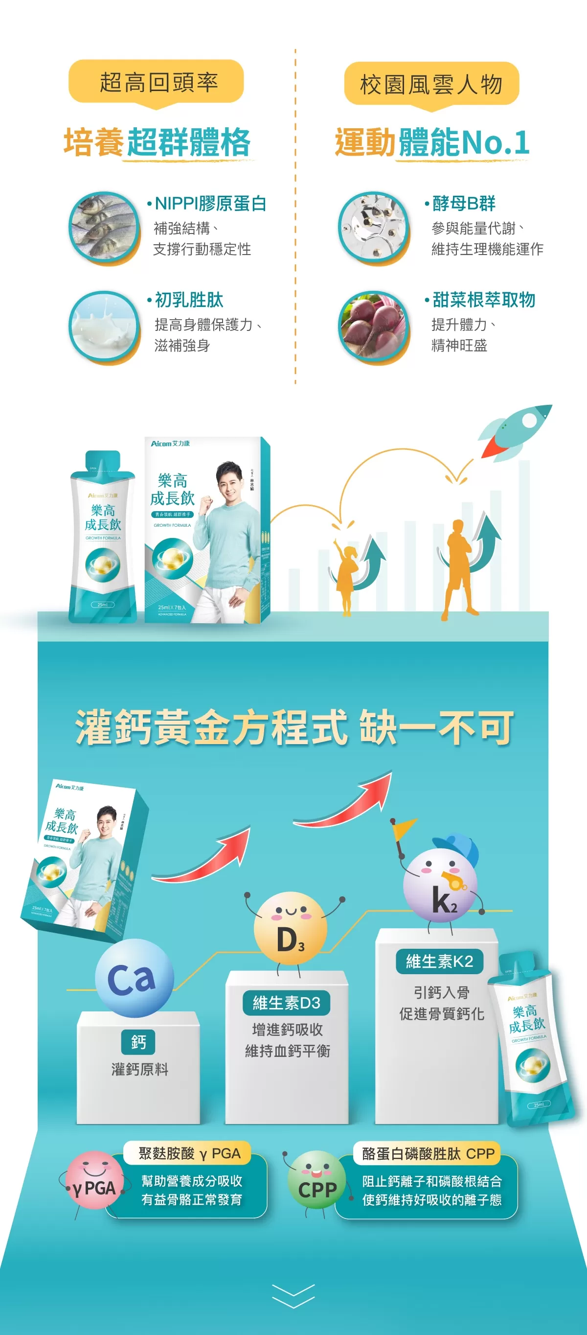 樂高成長飲X2盒