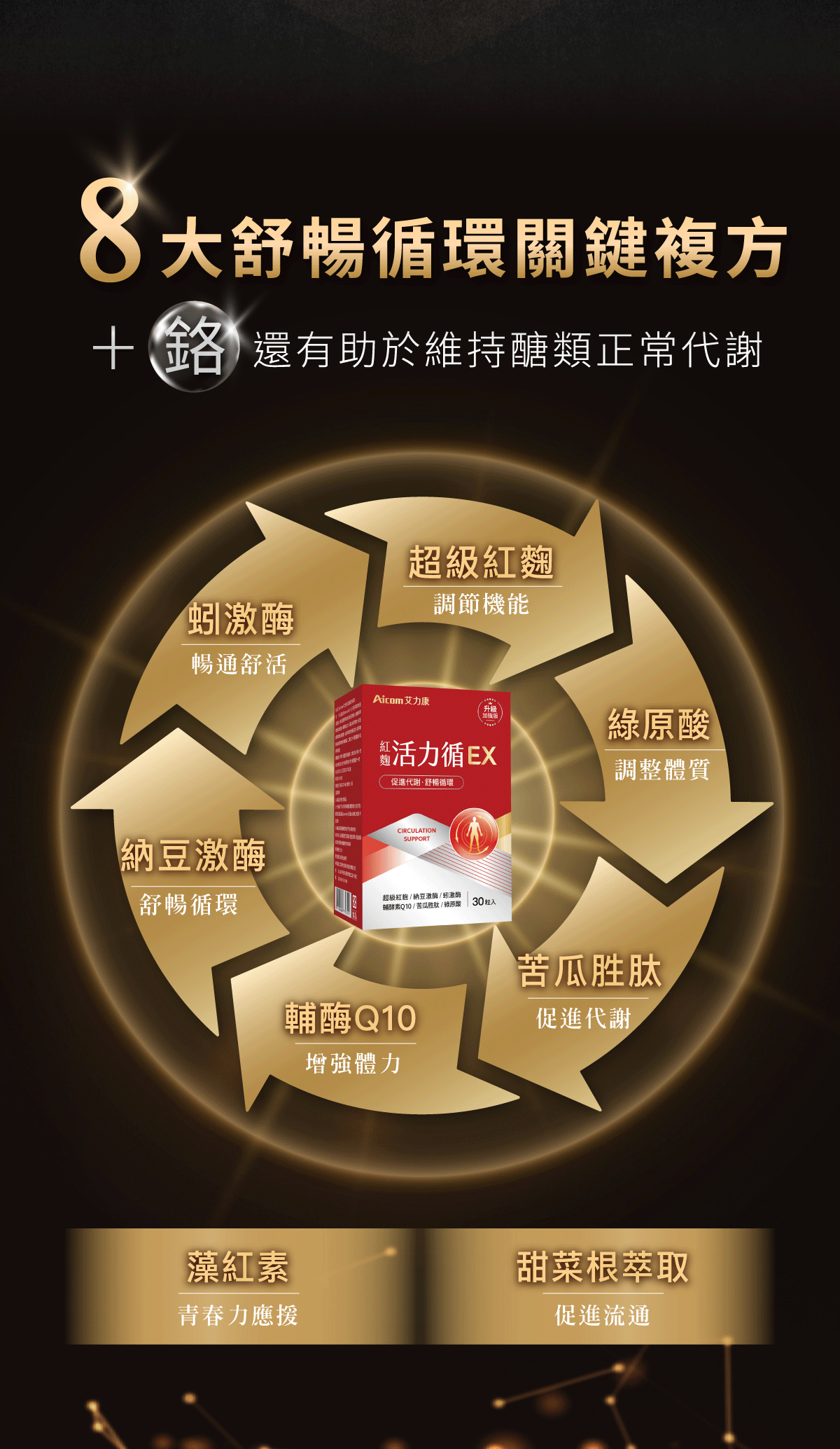 紅麴活力循EX