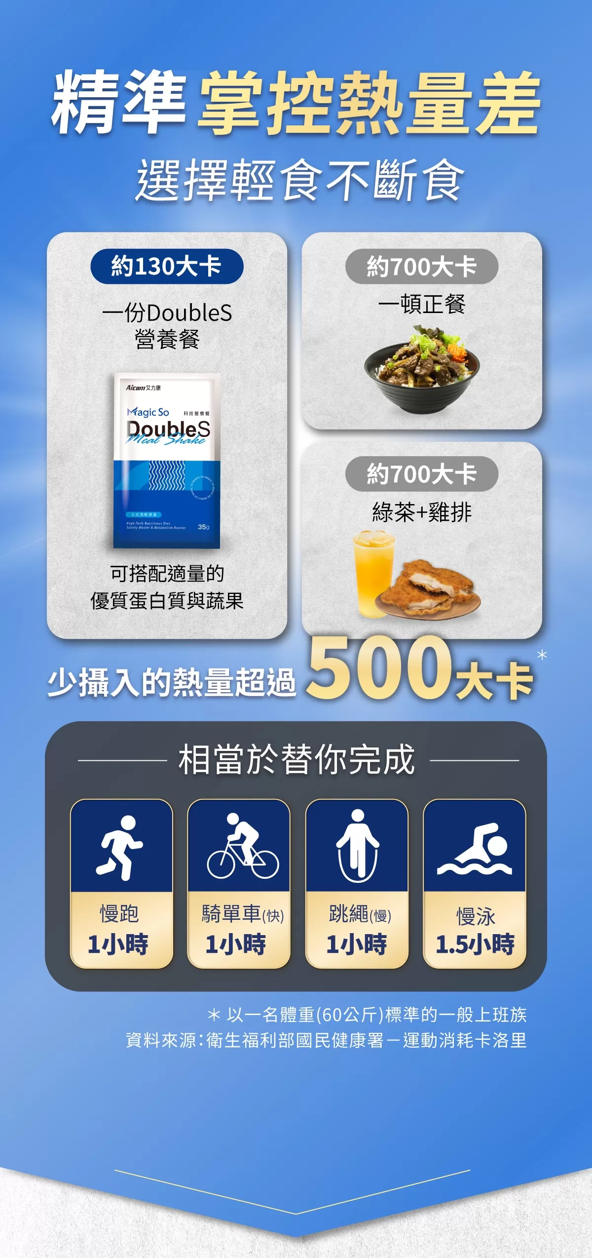 DoubleS 科技營養餐 經典濃醇可可
