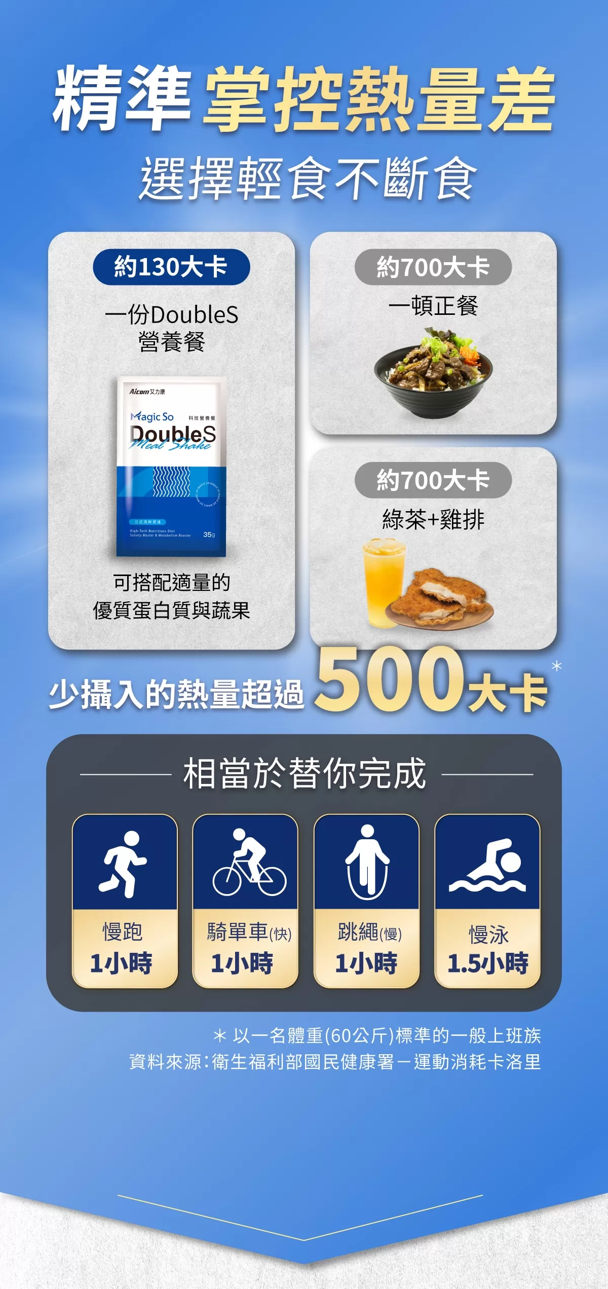 DoubleS 科技營養餐 日式海鮮濃湯