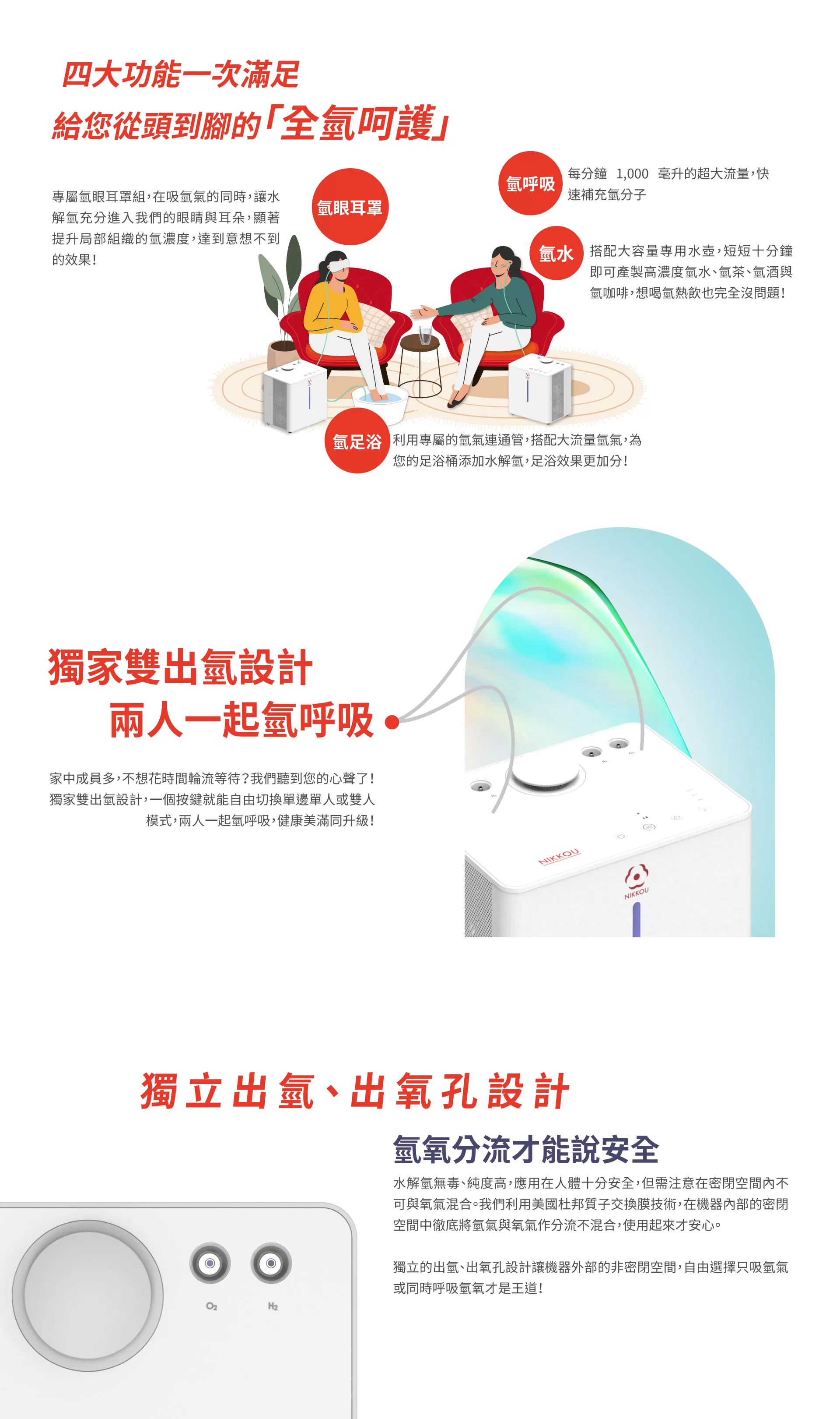 雙人共享四合一旗艦氫呼吸機(NK1000)