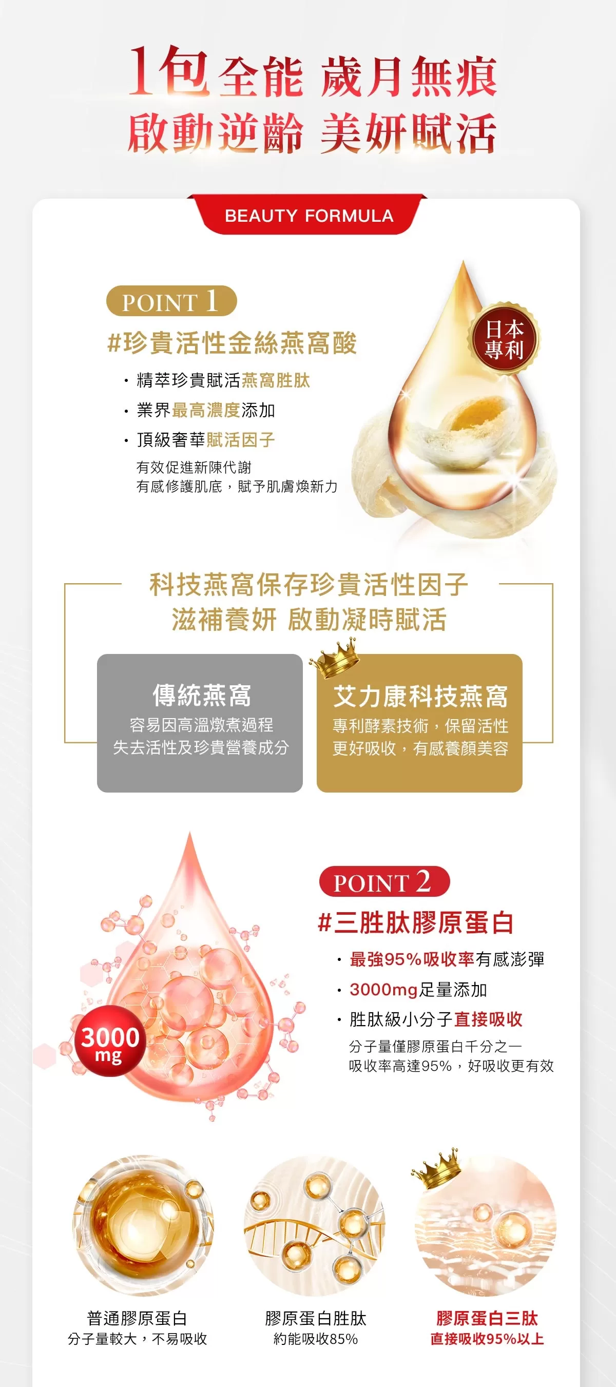 Aicom艾力康 科技燕窩美妍賦活飲(30ml/10包入)