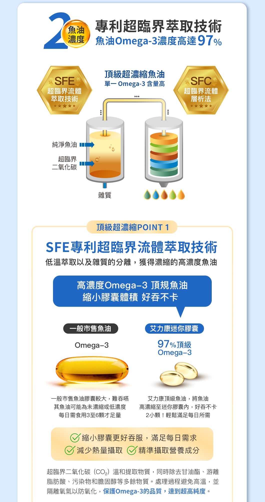 Aicom艾力康 德國頂級高濃度魚油