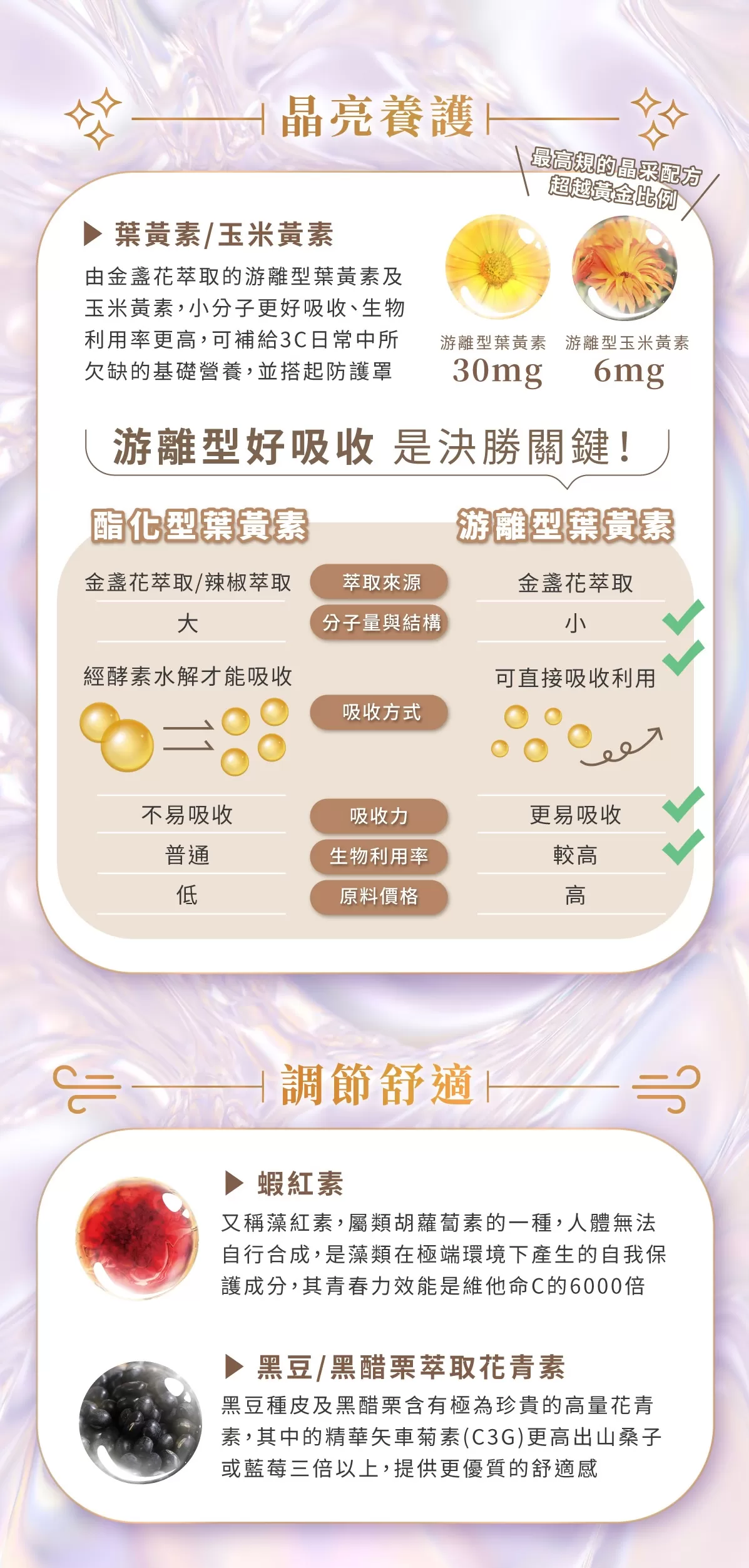 超易視 晶亮葉黃素X2盒