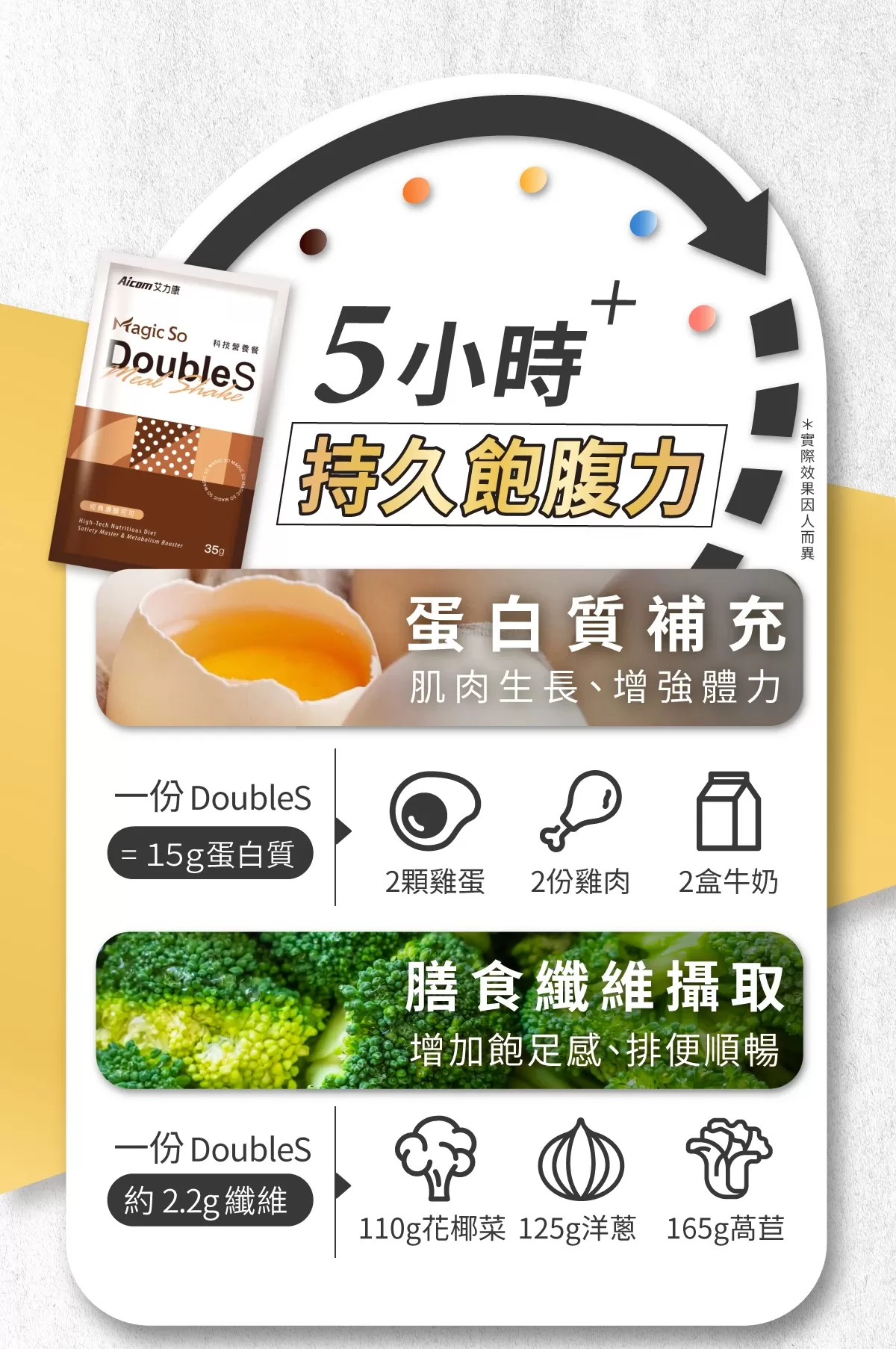 DoubleS 科技營養餐 日式海鮮濃湯