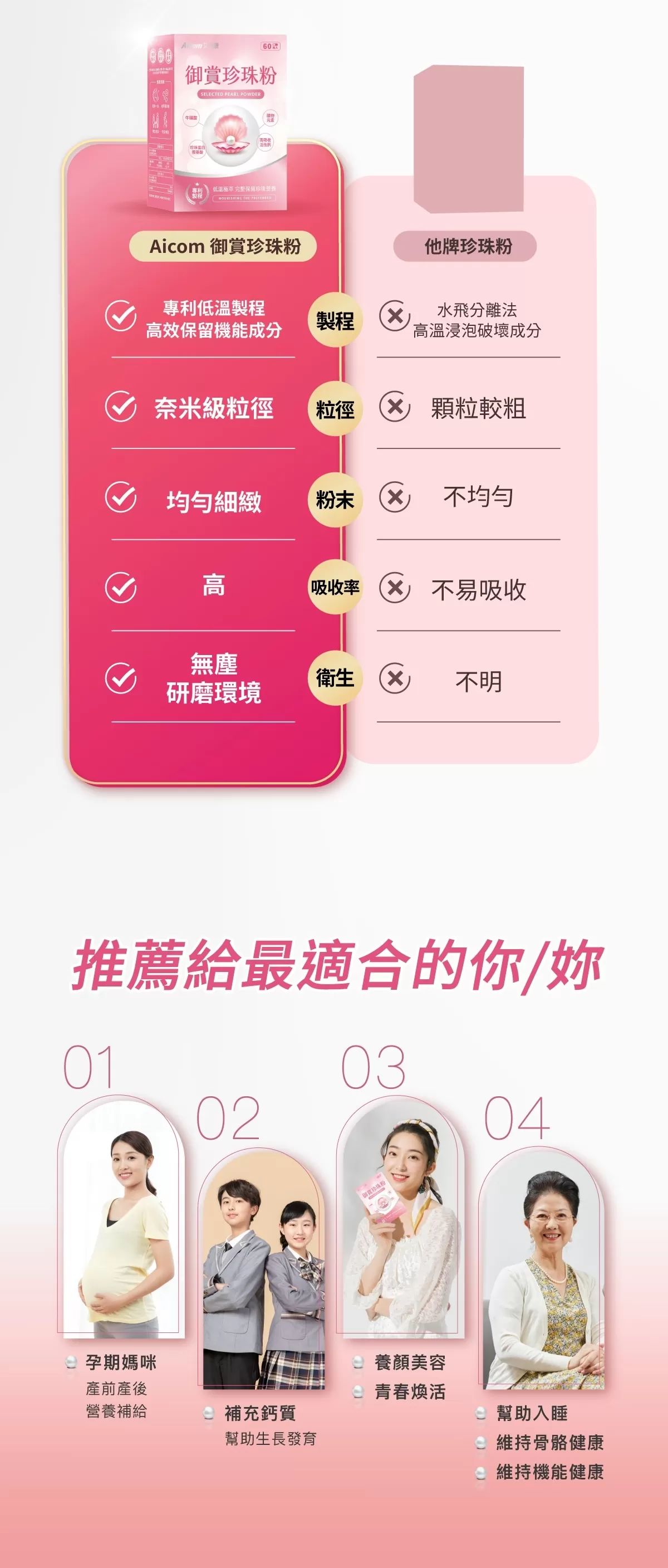 Aicom艾力康 御賞珍珠粉