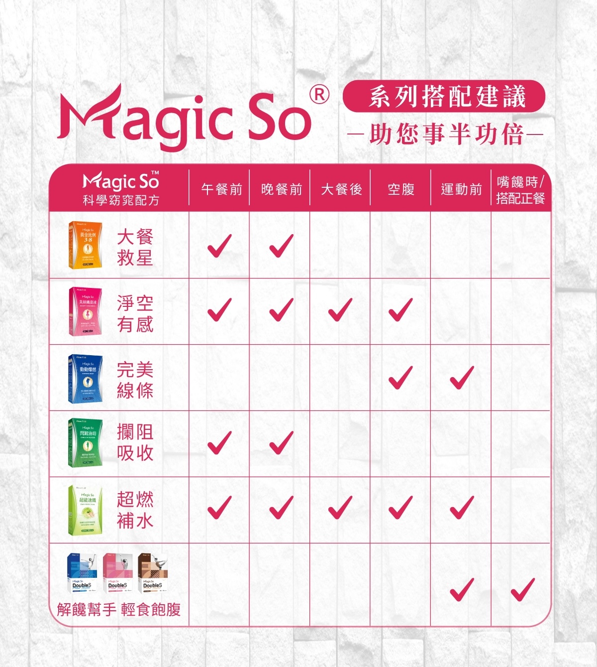 Magic So 美妍纖姿凍*2盒(10包/盒),U60830002,MagicSo美妍纖姿凍*2盒(10包/盒),九大複方,促進代謝,拒絕嘴饞