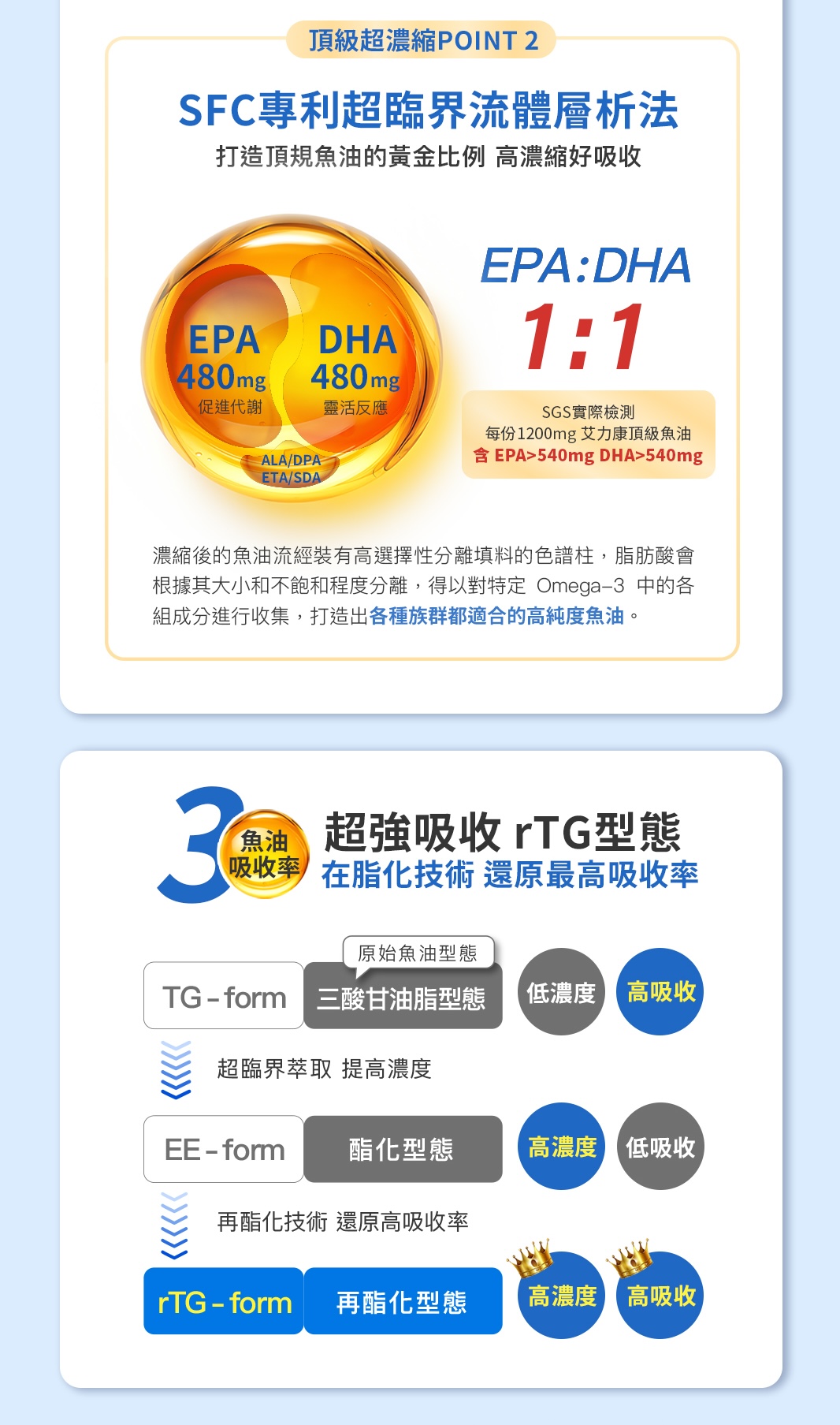 Aicom艾力康 德國頂級高濃度魚油