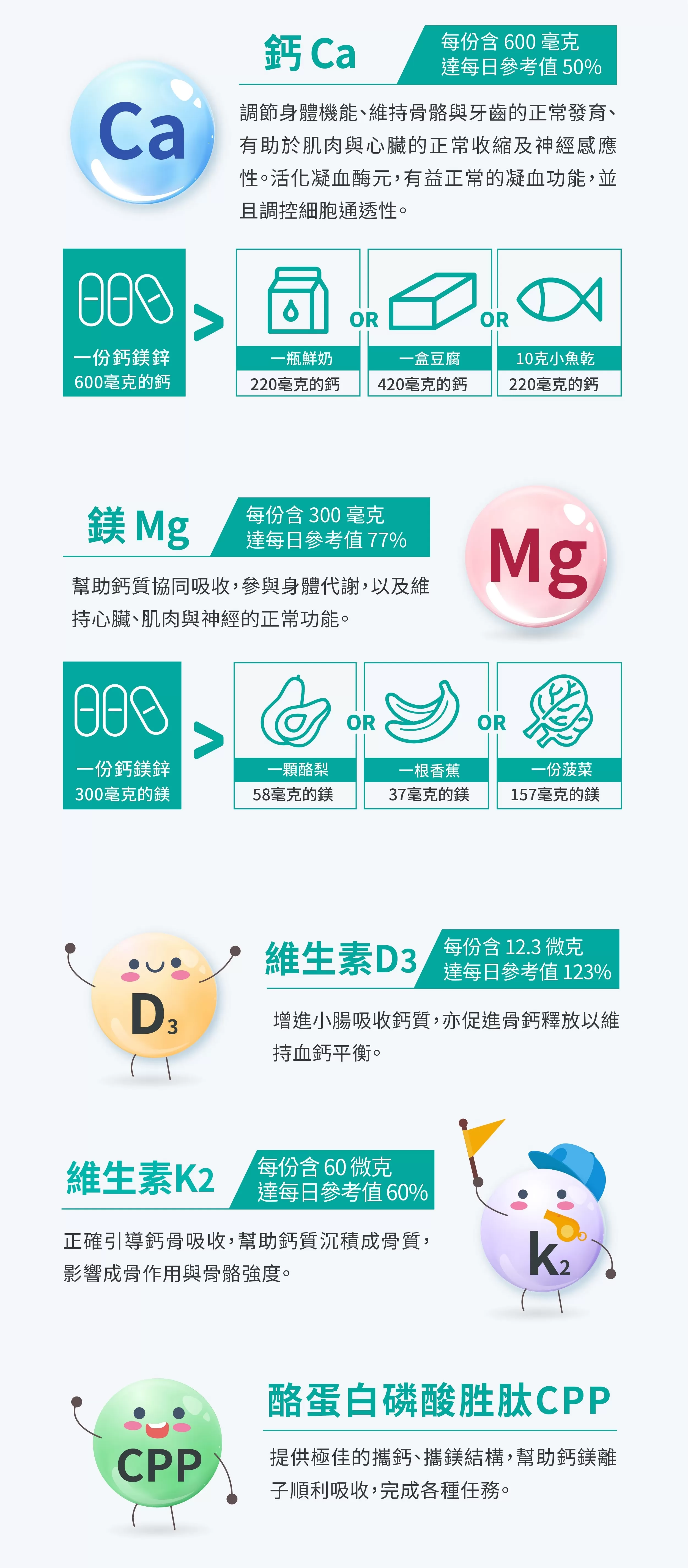 Aicom艾力康 鈣鎂鋅EX＊2盒
