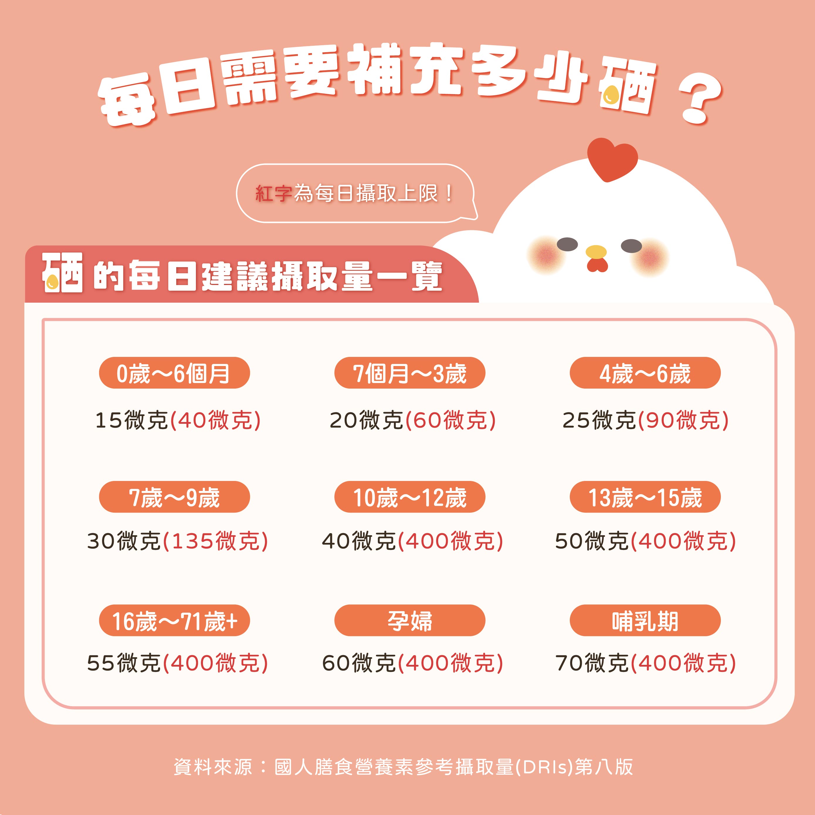 【寶奇】白殼-富硒蛋＊4盒(10入/盒),U61310001,【寶奇】白殼-富硒蛋＊4盒(10入/盒),硒含量比起一般雞蛋達6~8倍以上,所有商品,寶奇生技