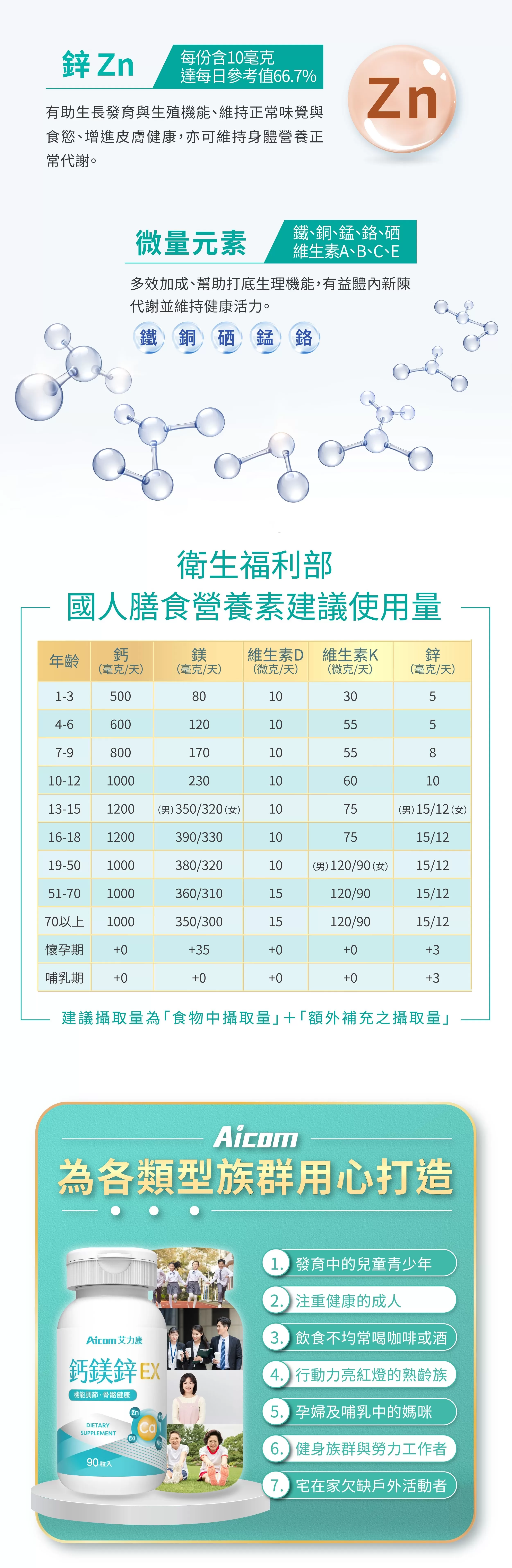 Aicom艾力康 鈣鎂鋅EX＊2盒