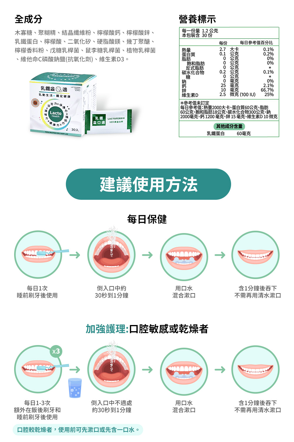 乳鐵益口適30入-買10送3,C61470006,乳鐵益口適30入-買10送3,好口氣推薦,所有商品,機能保健