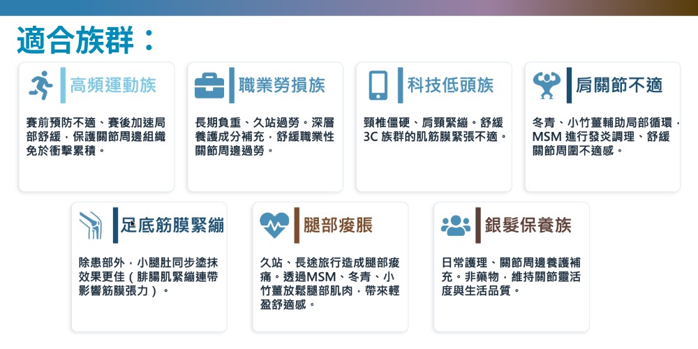 關勇力-葡萄糖胺凝膠,買大送小限時優惠中,U62050001,關勇力-葡萄糖胺凝膠,馬偕醫院育成輔導,雙效精粹