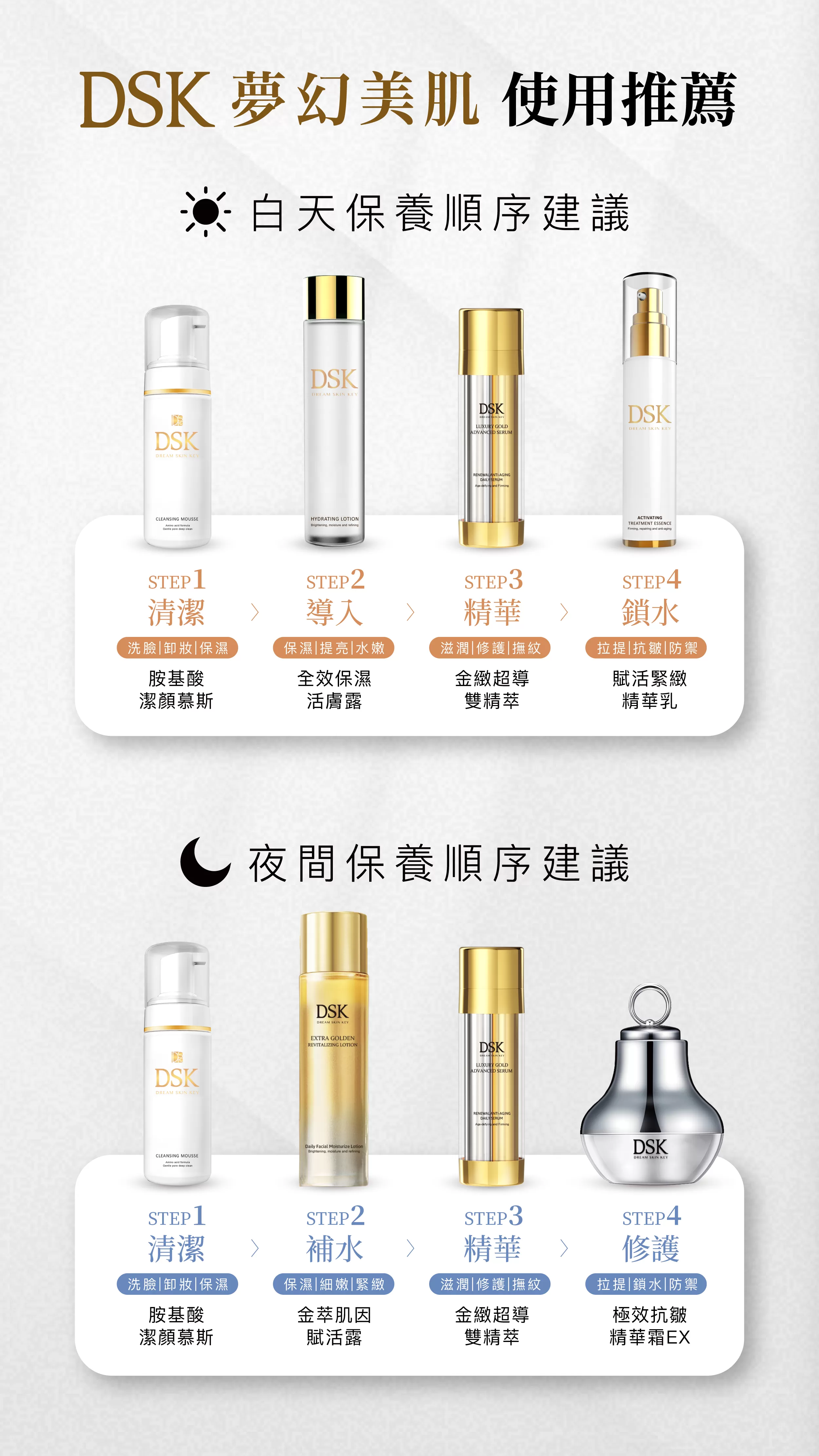 DSK 賦活緊緻精華乳(50ml/瓶),U60960001,DSK賦活緊緻精華乳(50ml/瓶),多重抗老,神經醯胺,肌齡逆轉