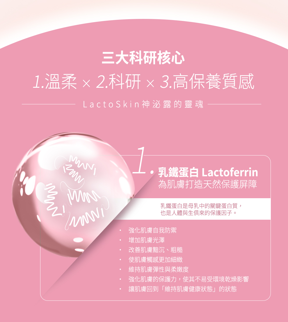 乳鐵蛋白神泌露,U61030001,乳鐵蛋白神泌露,28日肌膚循環計畫,全膚質適用,所有商品