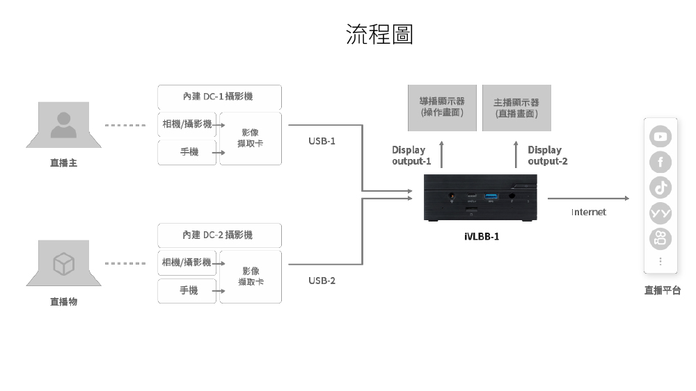 3D虛擬攝影棚直播機