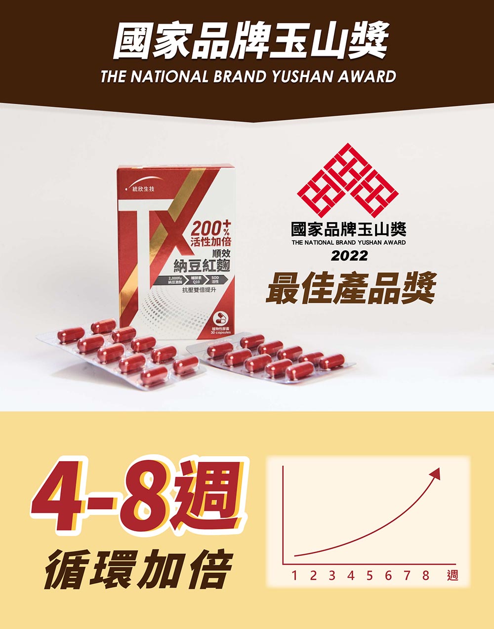 TX順效納豆紅麴(30粒_1盒)