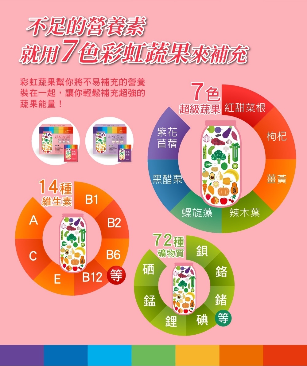 彩虹蔬果-田園紫芋風味(14包/盒)