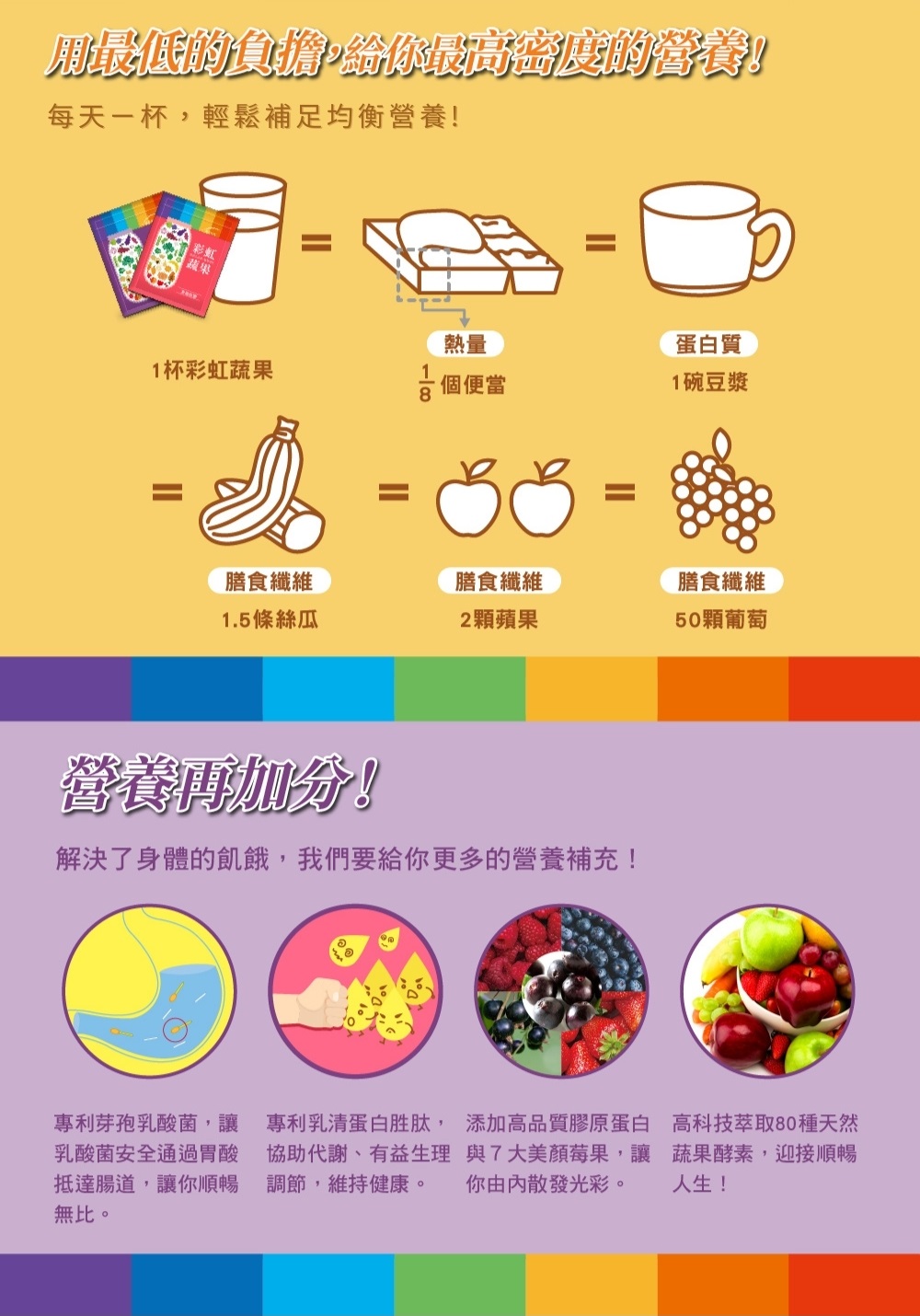彩虹蔬果-田園紫芋風味(14包/盒)